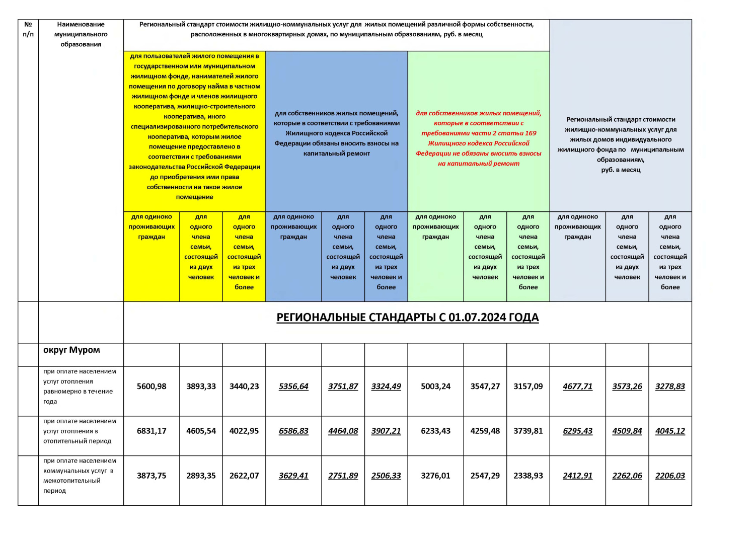 Стандарт Стоимости Жку Для Расчета