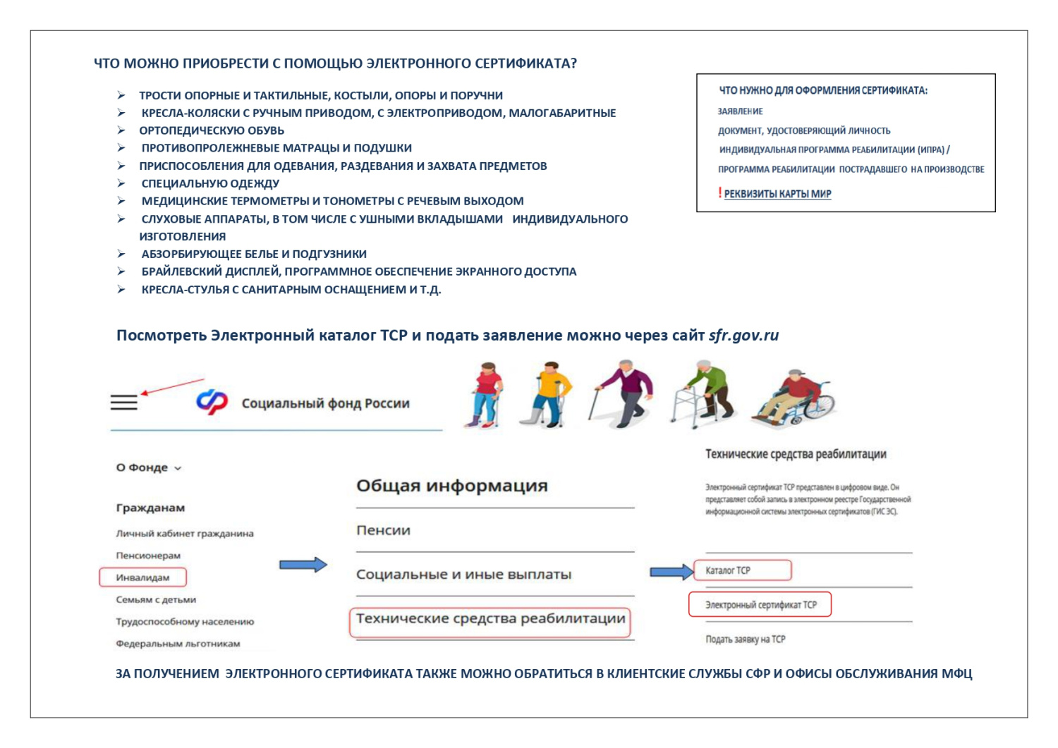 Электронный сертификат (ЭС) на приобретение ТСР